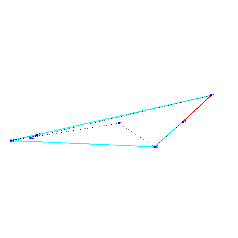 Flugauswertung
